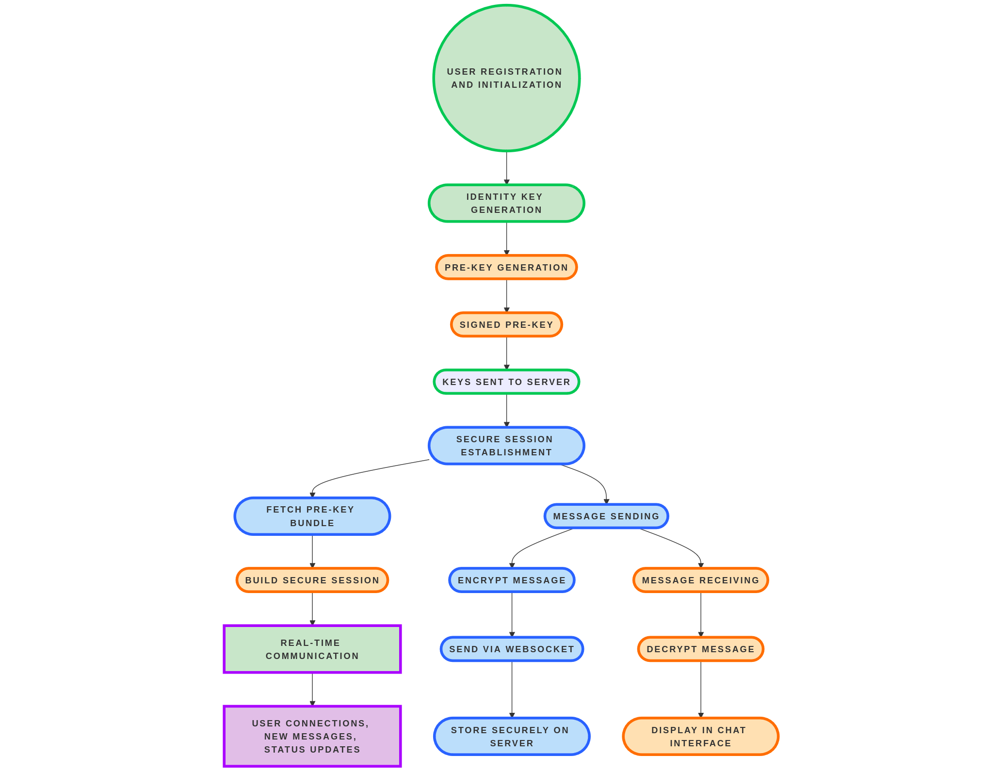 System Architecture Diagram