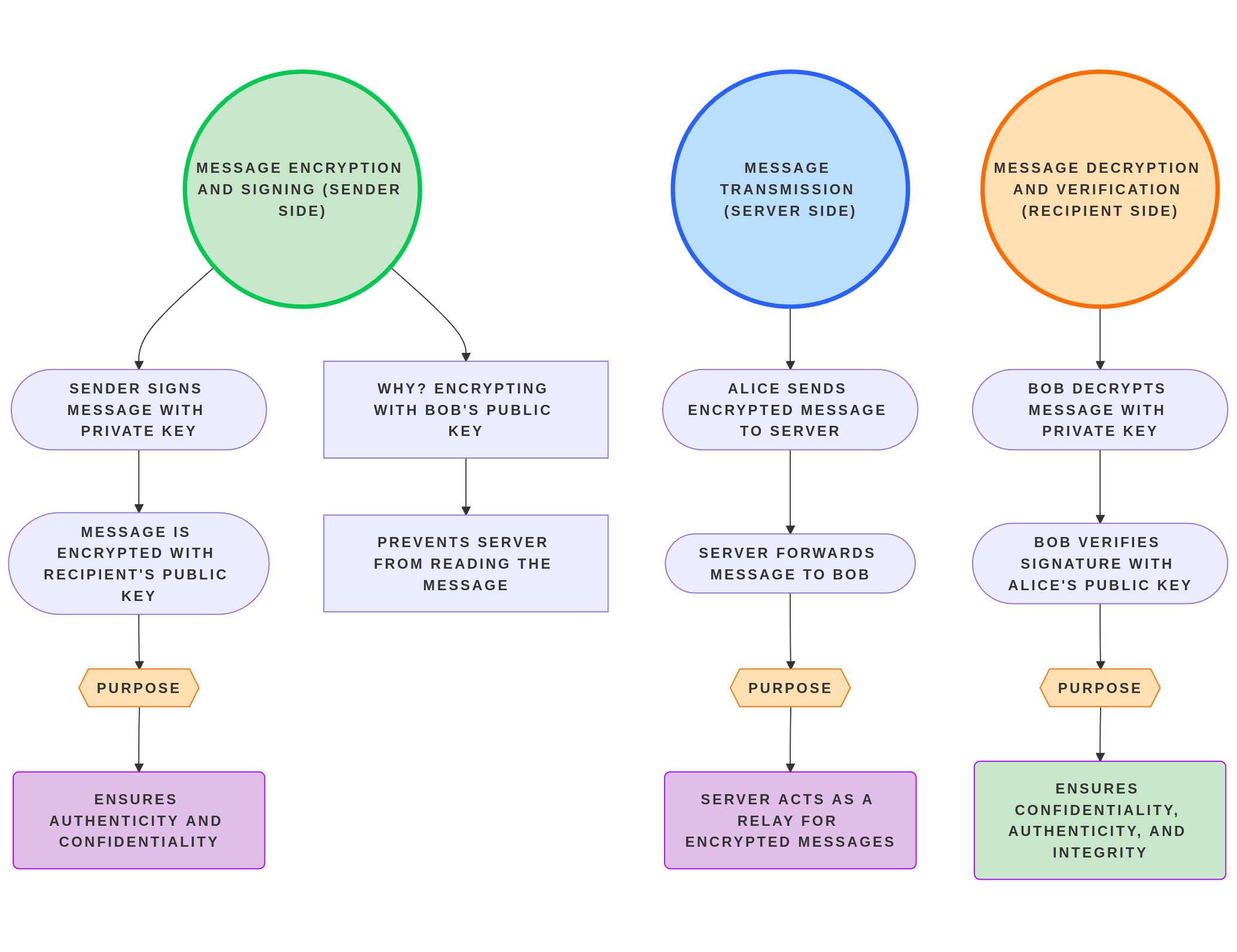 System Architecture Design