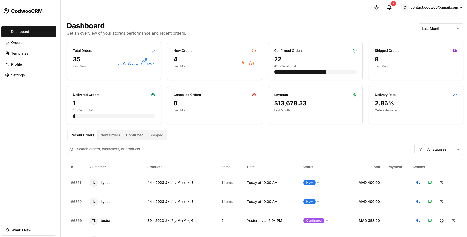 CodwooCRM dashboard screenshot