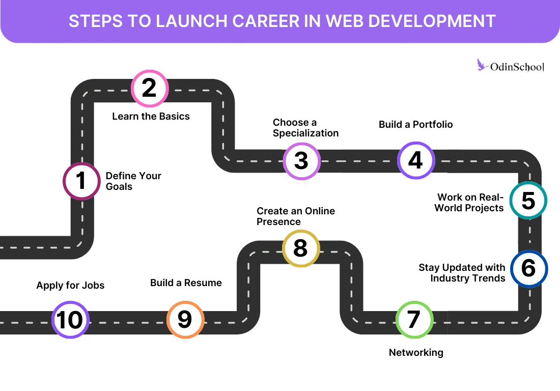 Stunning Web Designs Inspiration for 2025