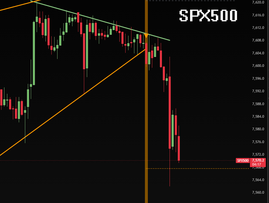 Chart Analysis