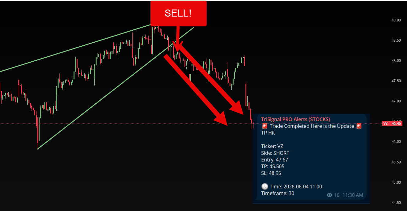 Chart Analysis