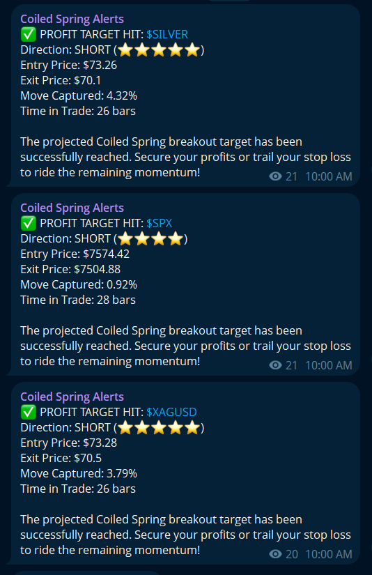 Chart Analysis