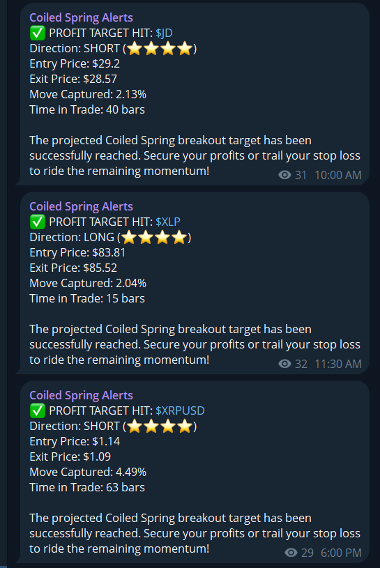 Chart Analysis