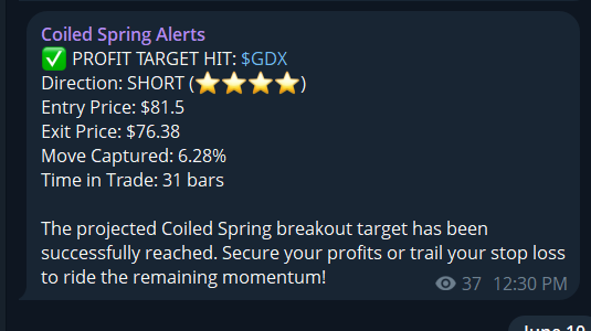 GDX Short Trade Alert