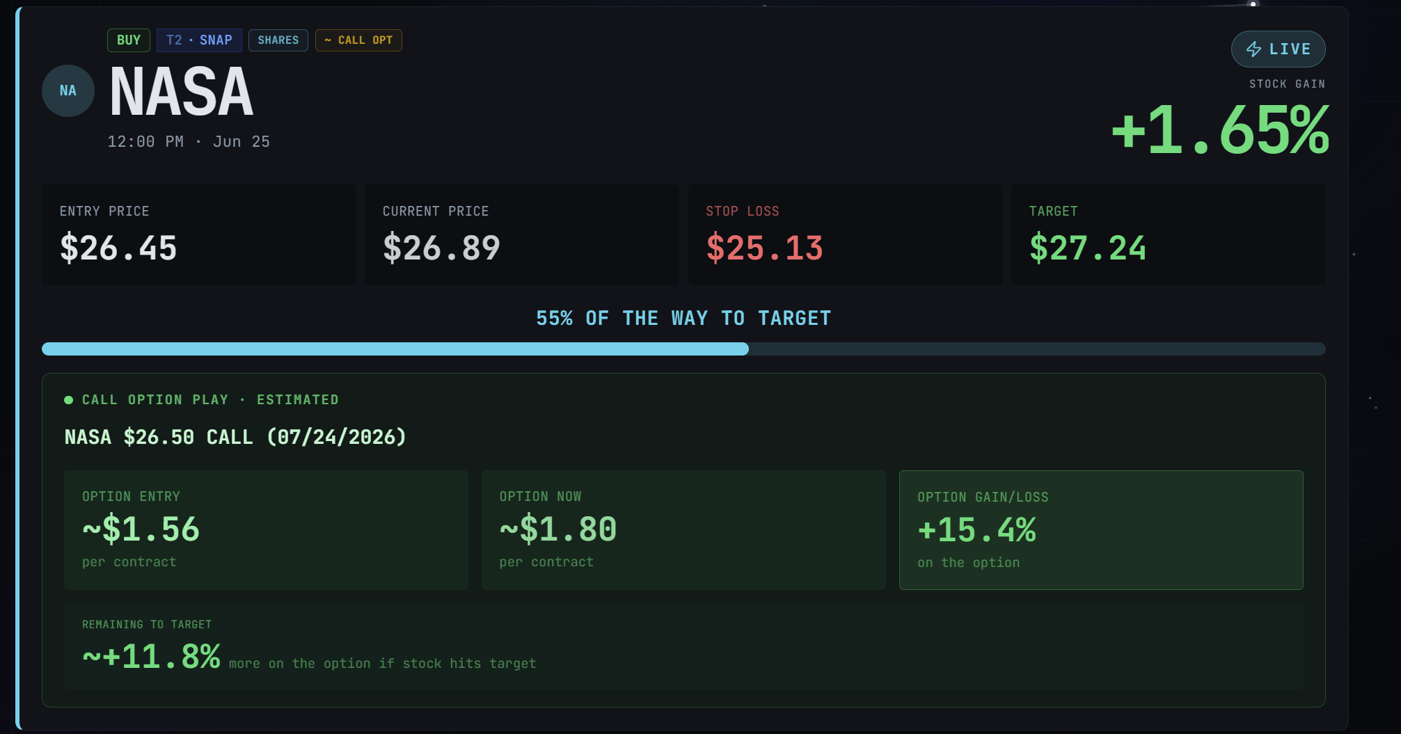 Chart Analysis