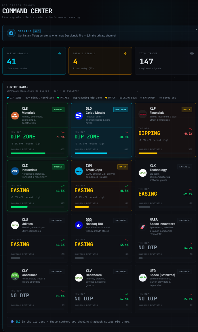 Chart Analysis