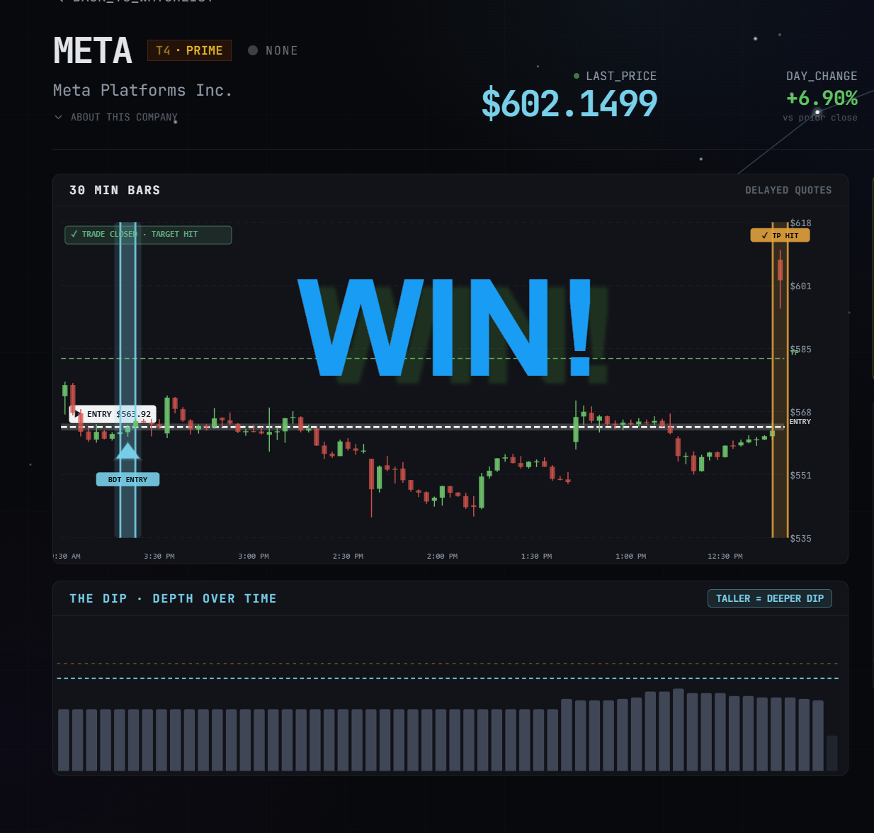 Chart Analysis