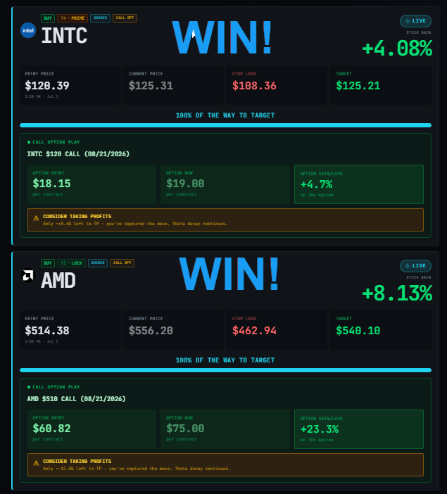 Chart Analysis