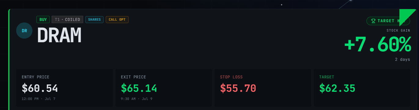 Chart Analysis