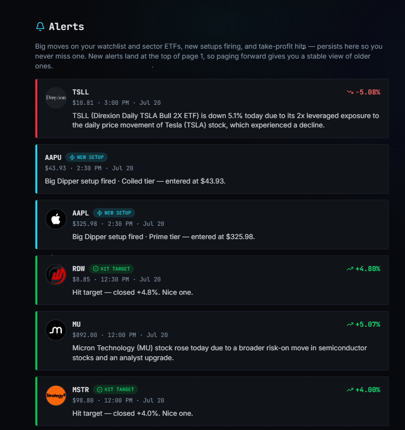 Chart Analysis
