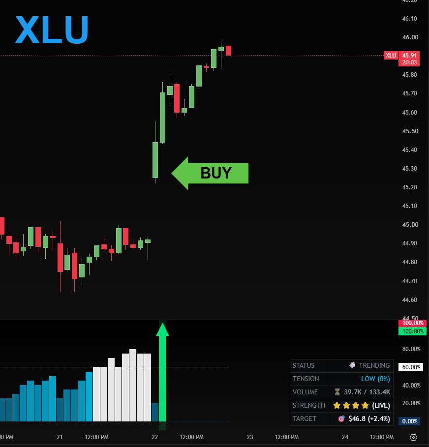 Chart Analysis