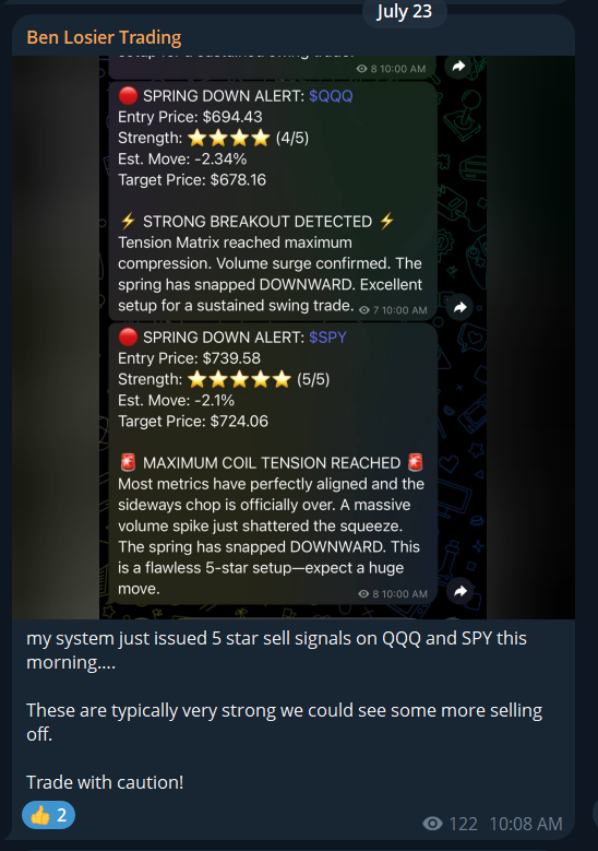 Chart Analysis