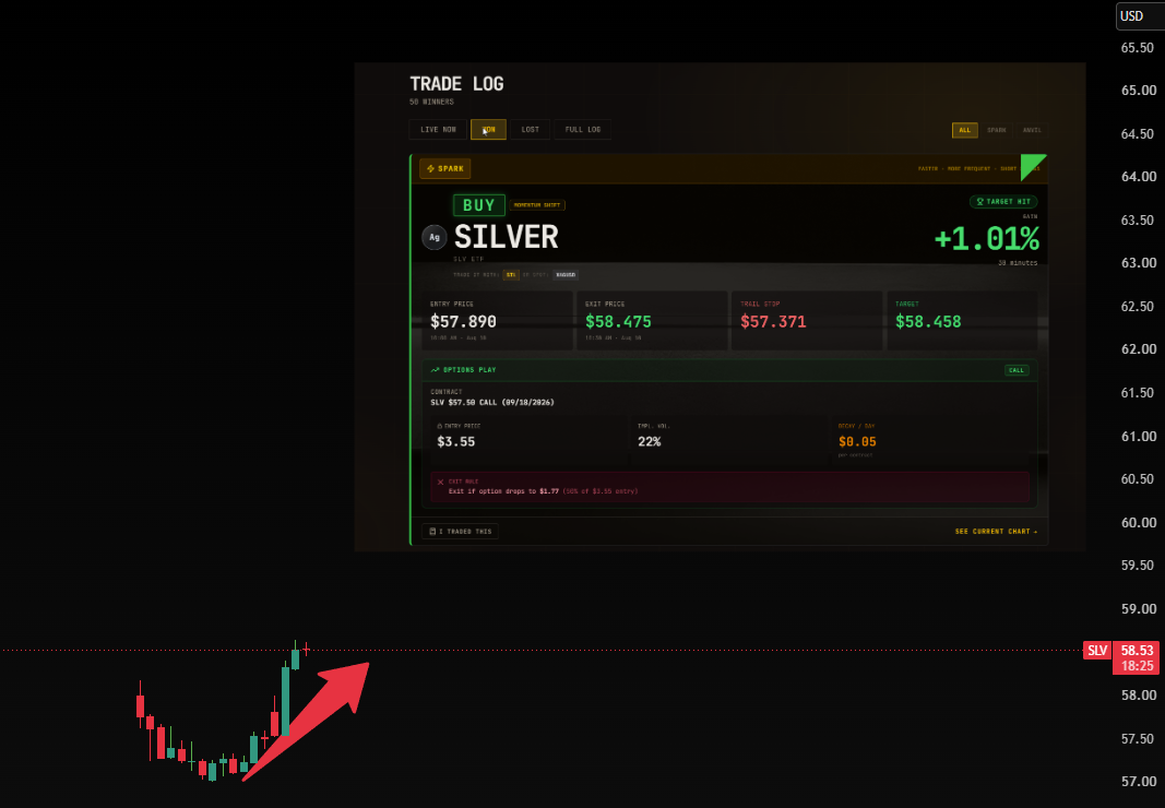 Chart Analysis