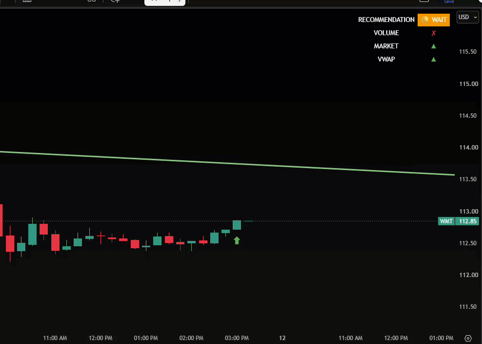 Chart Analysis
