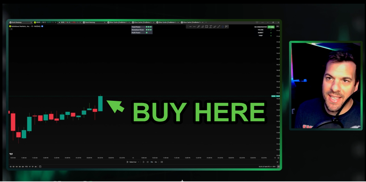 Chart Analysis