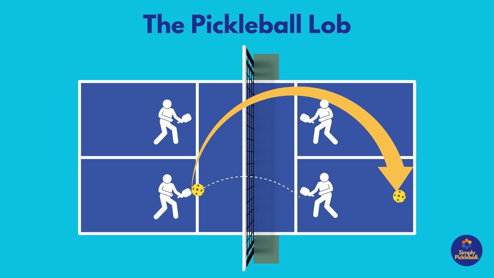 Cú drop pickleball