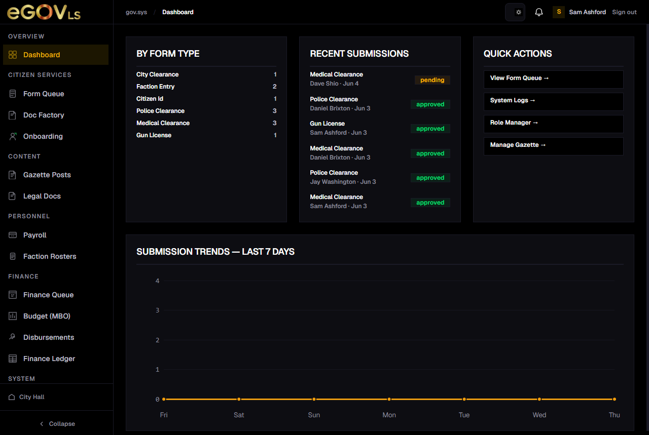 San Andreas Government Management System (eGovLS | GOV.SYS))