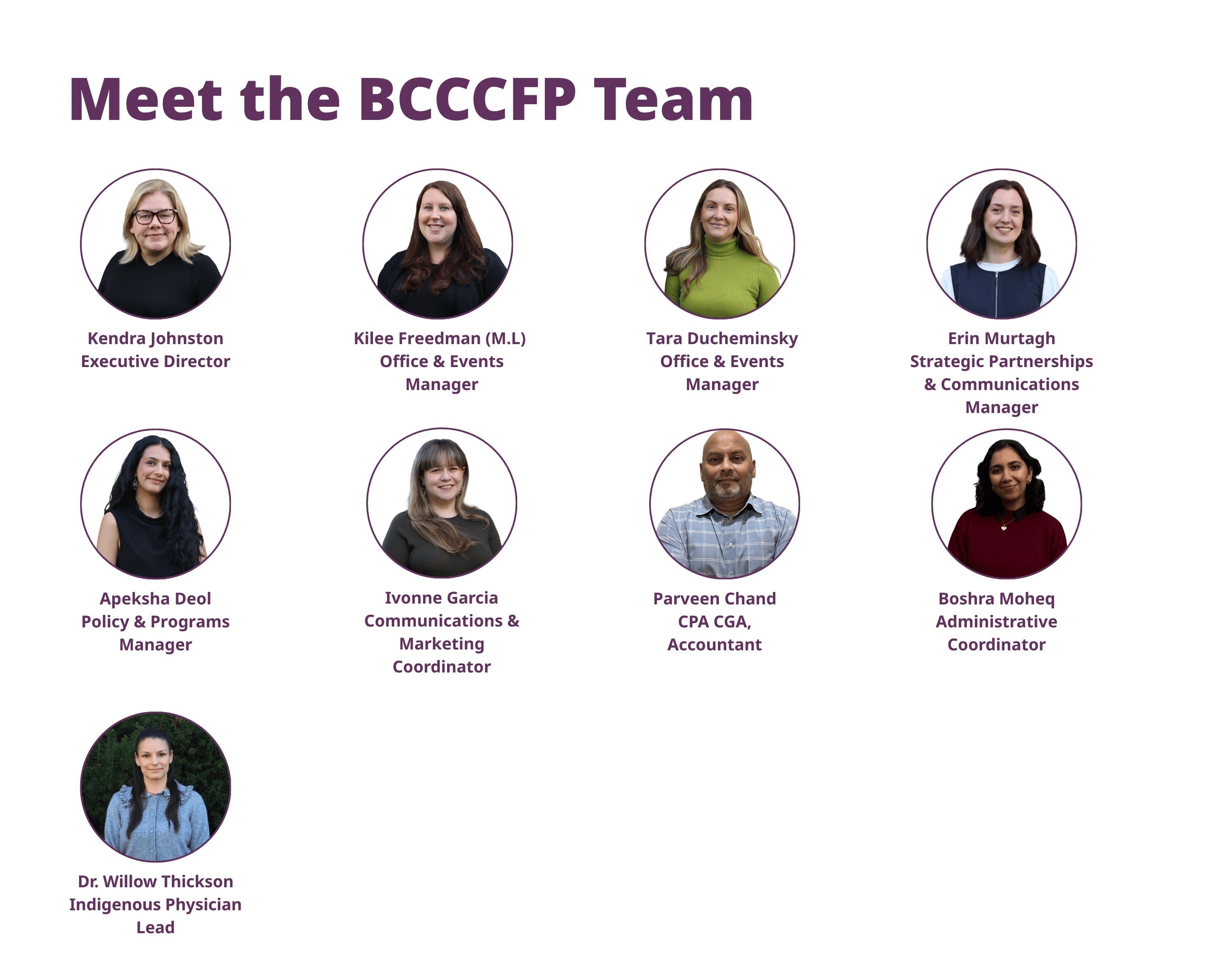 Meet the BCCFP Team