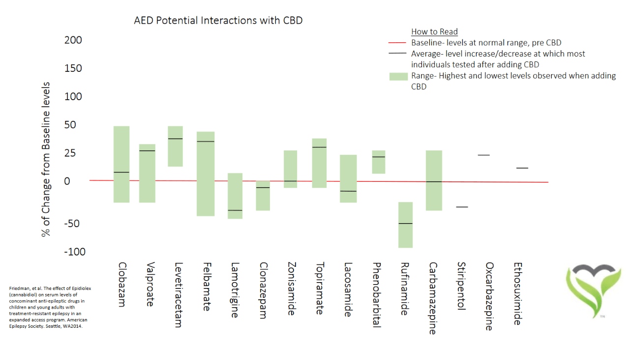 screenshot-theroc-us_cbd_interactions