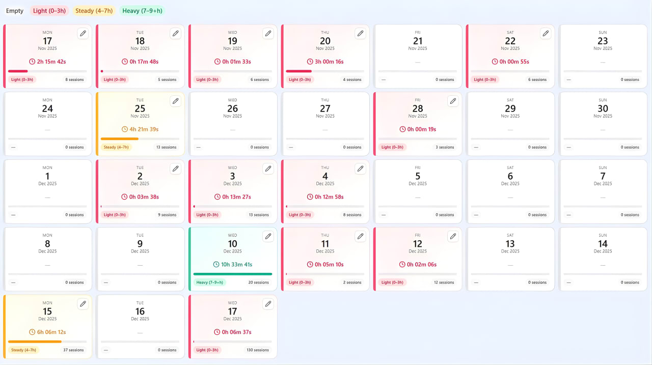Activity Time Logs Dashboard