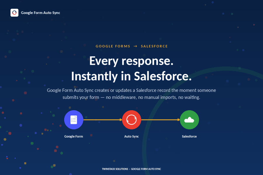 The response as a Salesforce record