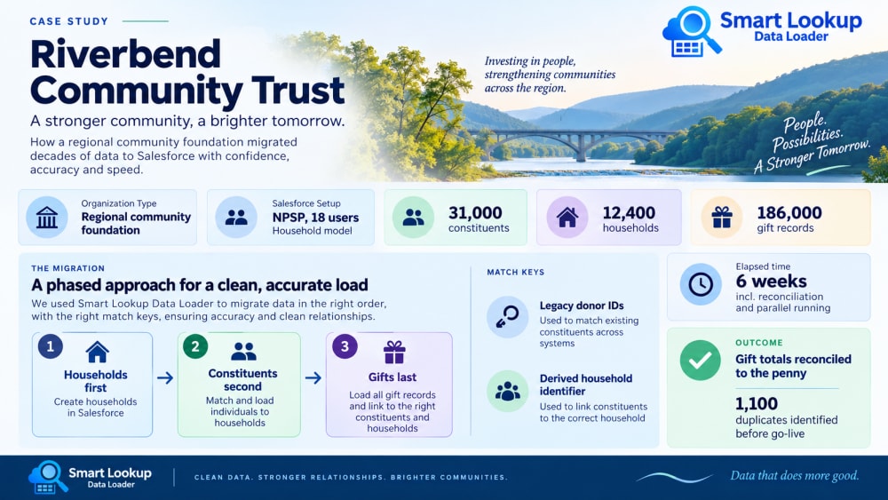 Riverbend Community Trust at a glance: scope, load order and outcome