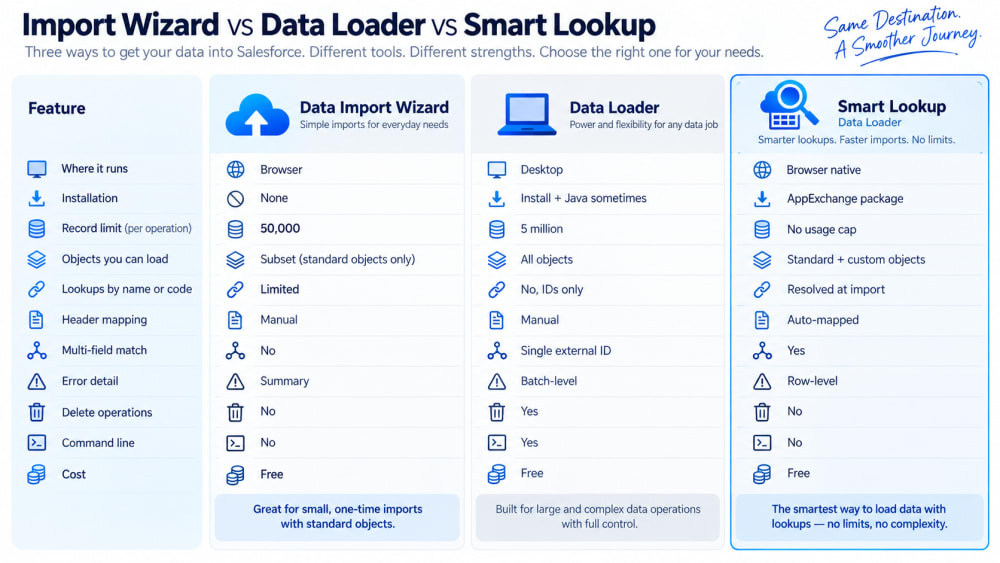 The three import tools side by side