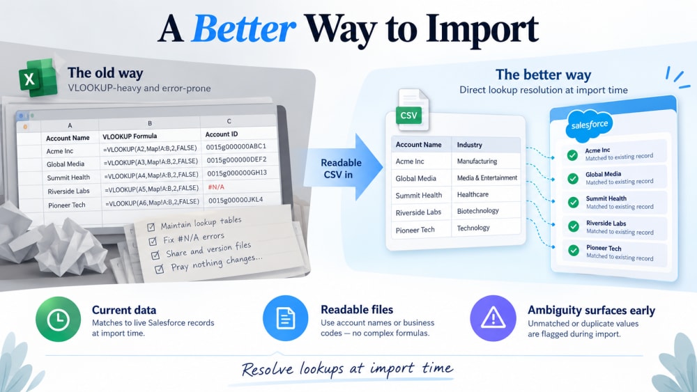 The old way against resolving lookups at import time