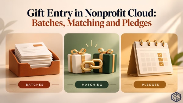 Gift Entry in Nonprofit Cloud shown as three panels: a tray of gift batches, two linked gifts for matching, and a calendar for pledges
