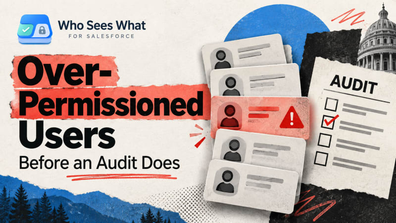 Reviewing Salesforce users whose effective access has drifted beyond what their role requires