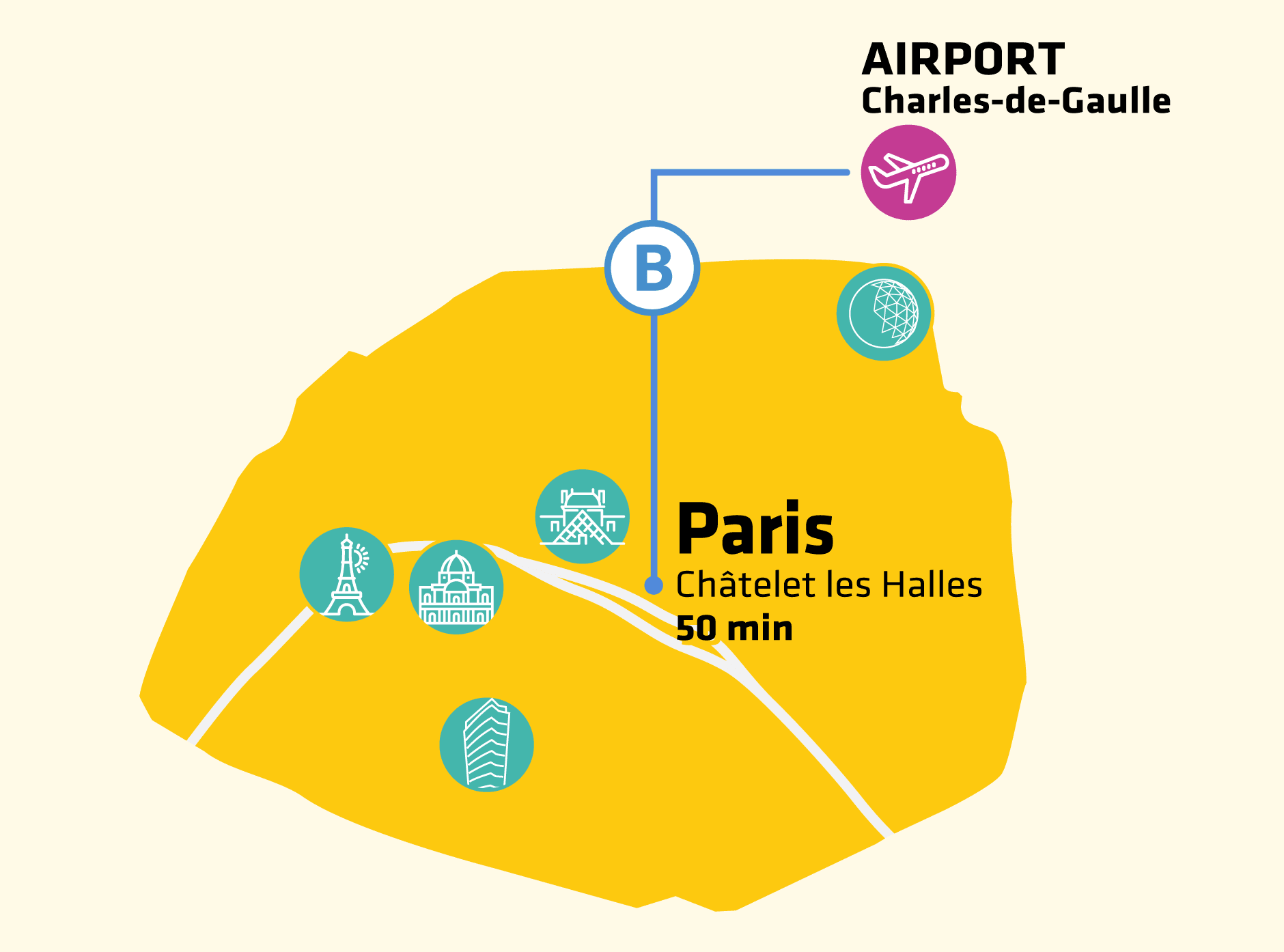 Paris Charles-de-Gaulle airport Tourist Information Centres, Services