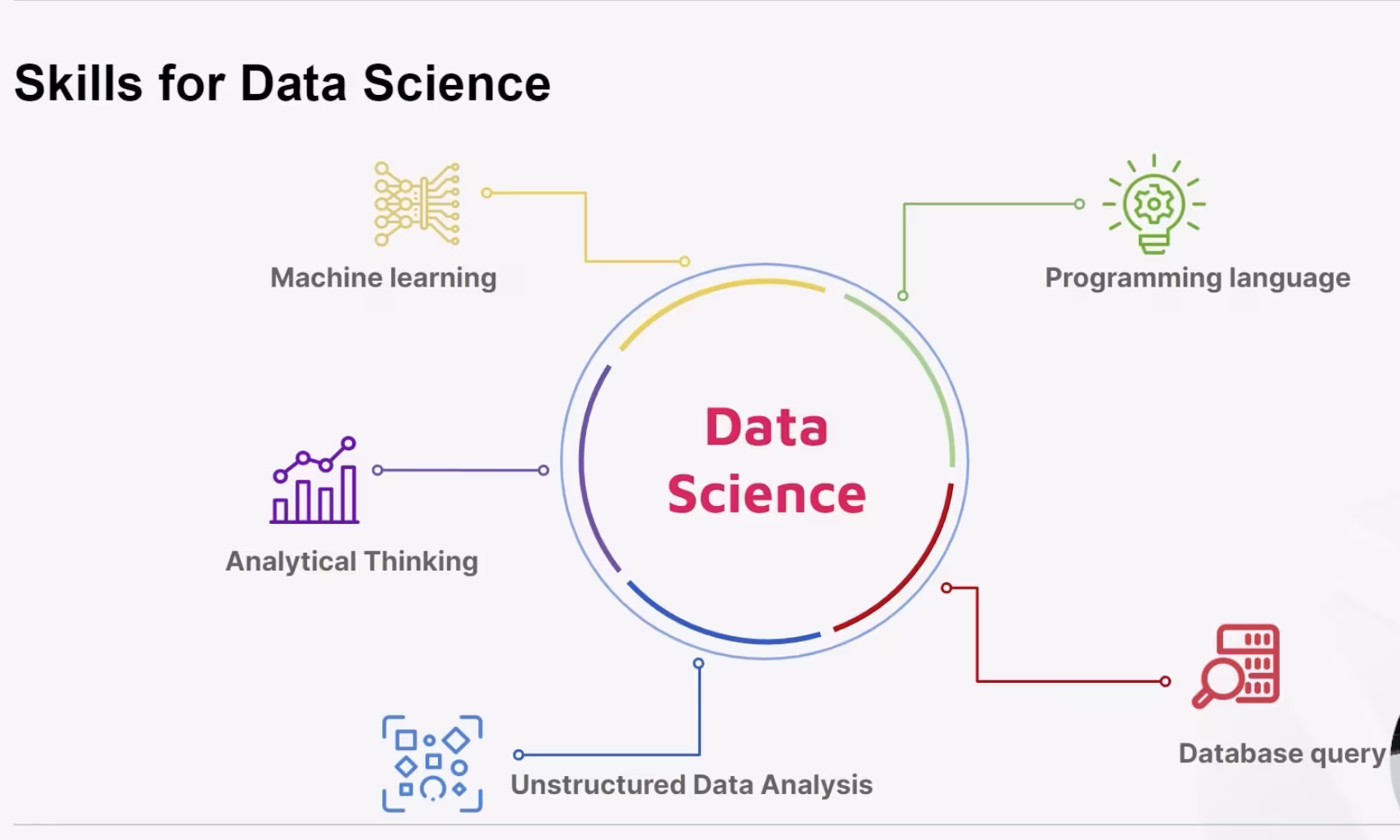 Skill dan Toolset DS