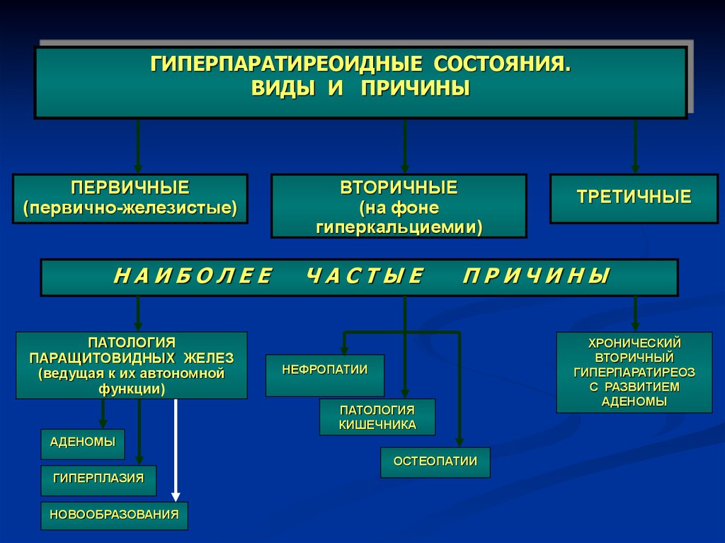 Гиперпаратиреоз кальций