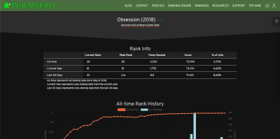 Preview image for New Game Ranking Detail Page