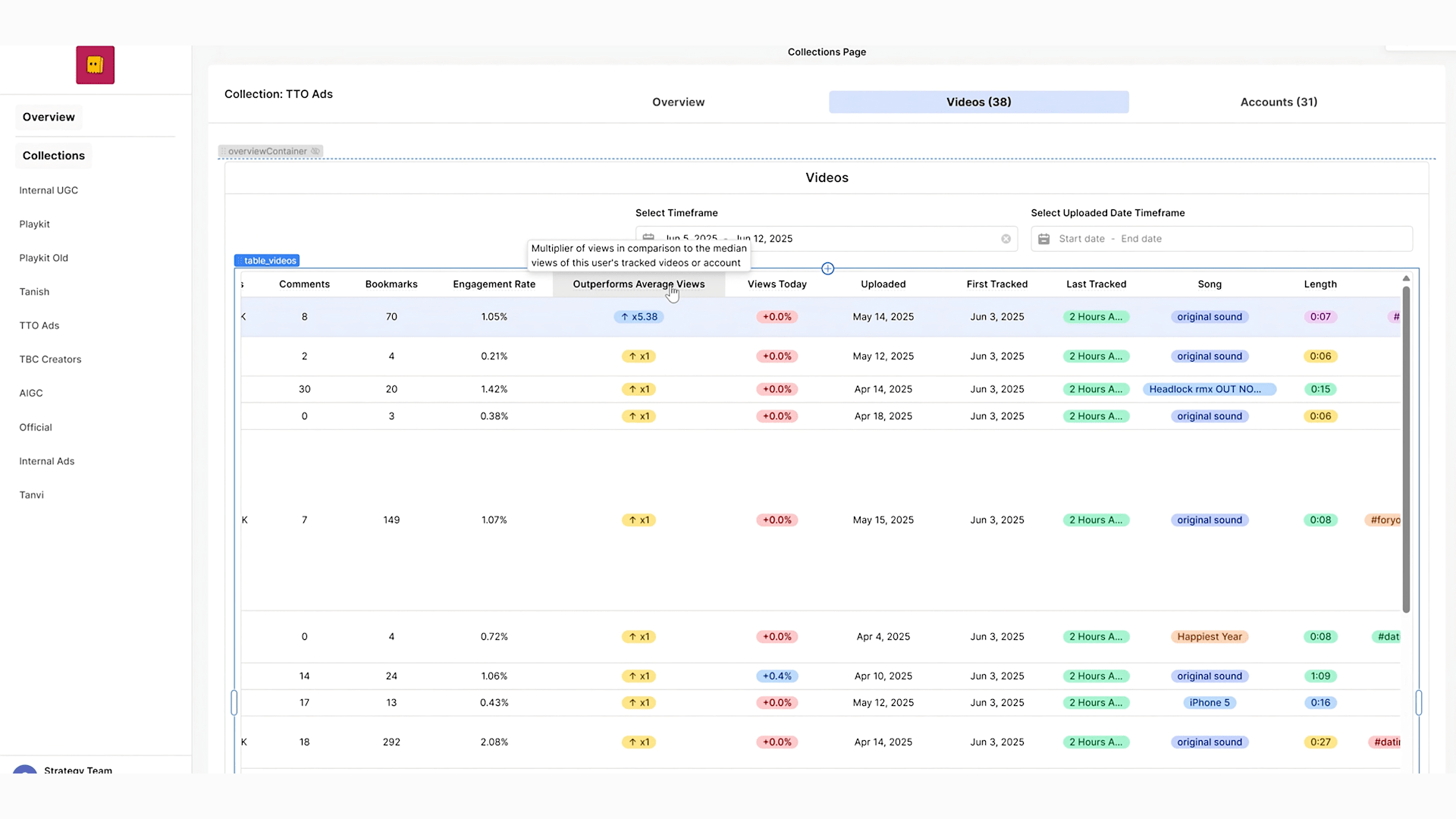 Retool Marketing Analytics Dashboard - Unified Analytics & Cost Optimization