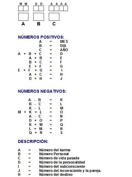 Formulario para calcular el pináculo
