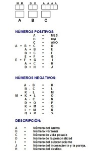 Formulario para calcular el pináculo