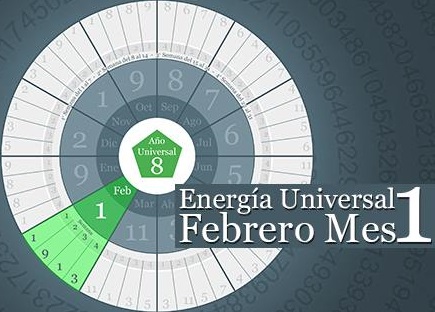 Mes Universal 1: Febrero 2015