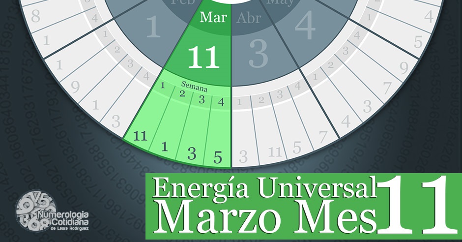 Mes Universal 11: Marzo 2015