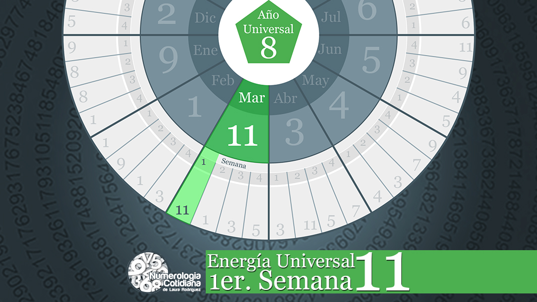 HORÓSCOPO SEMANAL= #Energía 11 ( 1 al 7 de Marzo)