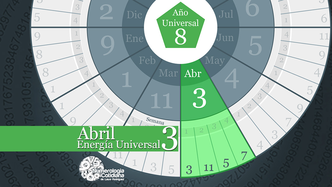 Mes Universal 3: Abril 2015