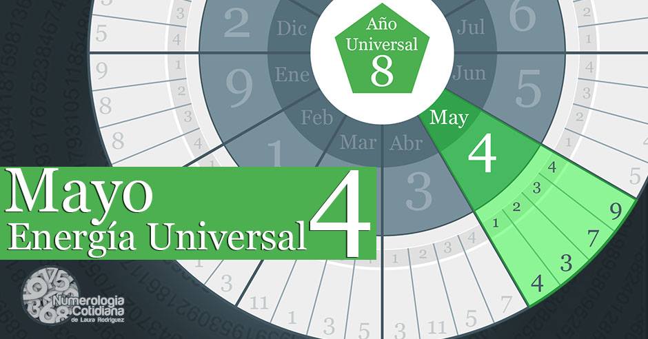 Mes Universal 4: Mayo 2015