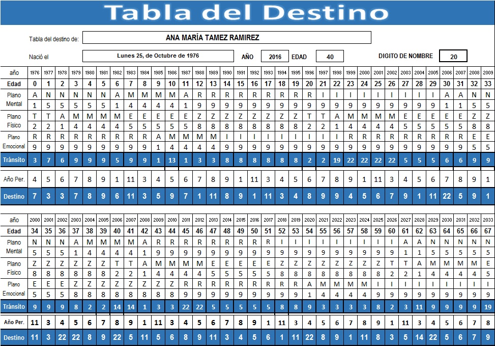 IMGEN TABLA DEL DESTINO COMPLETA - 2016