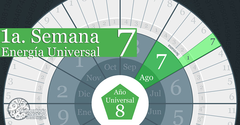 HORÓSCOPO SEMANAL= Energía 7 ( 1 al 7 de Agosto)