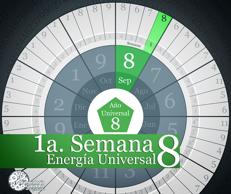 HORÓSCOPO SEMANAL= Energía 8 ( 1 al 7 de Septiembre)