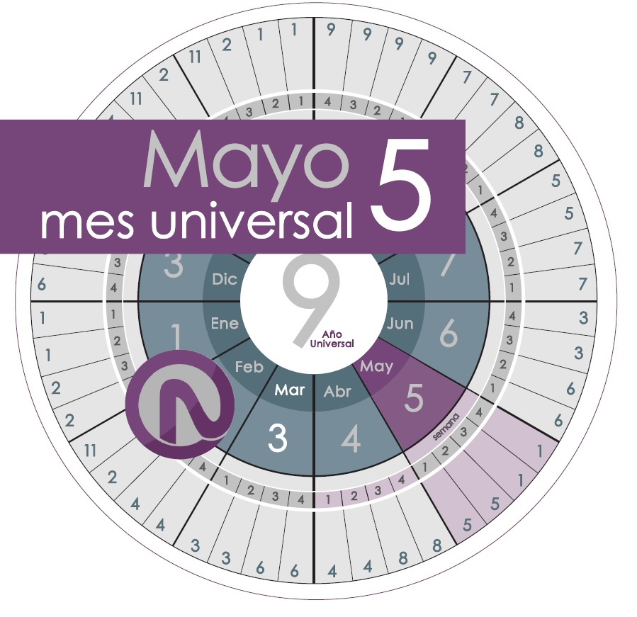 Horoscopo numerologia del 15 al 21 de Mayo 2016