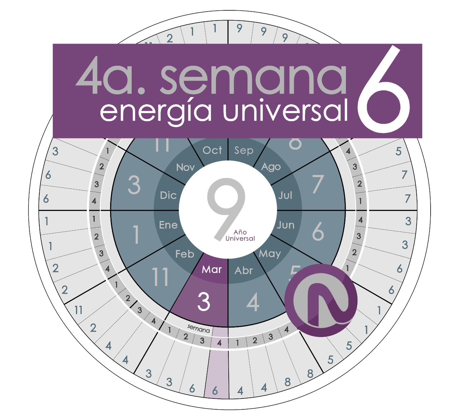 HORÓSCOPO SEMANAL= Energía 6 ( 22 al 31 de Marzo)