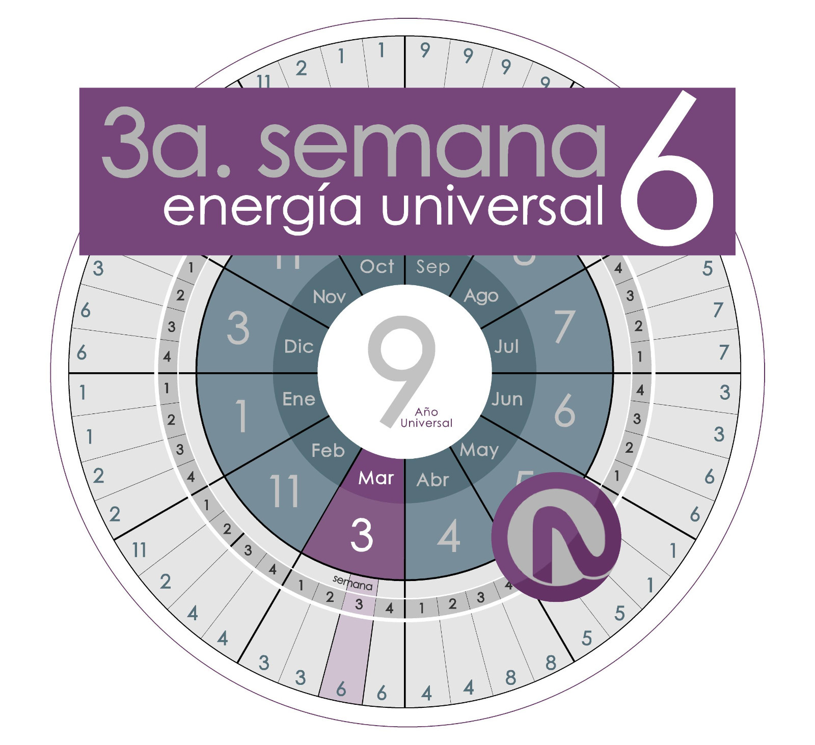 Horóscopo Semanal | Energía 6 (Del 15 al 21 de Marzo)