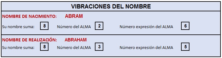 ABRAHAM - VIBRACION DEL NOMBRE